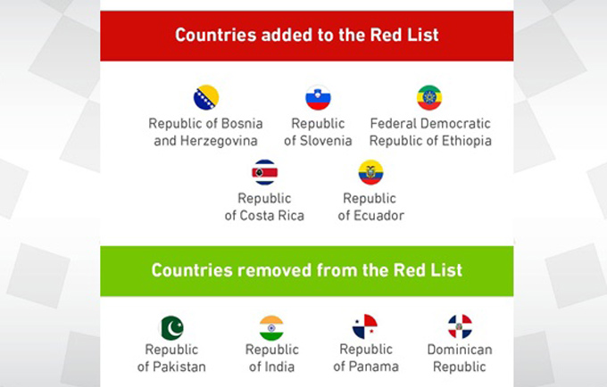 Red list and Non Red List countries of Bahrain